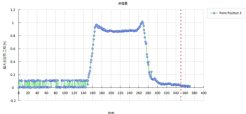 dic軟件分析飛機(jī)輪胎不同點(diǎn)位的應(yīng)變-時(shí)間曲線.jpg dic軟件分析飛機(jī)輪胎不同點(diǎn)位的應(yīng)變-時(shí)間曲線.jpg