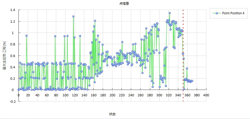 dic軟件分析飛機(jī)輪胎不同點(diǎn)位的應(yīng)變-時(shí)間曲線.jpg dic軟件分析飛機(jī)輪胎不同點(diǎn)位的應(yīng)變-時(shí)間曲線.jpg