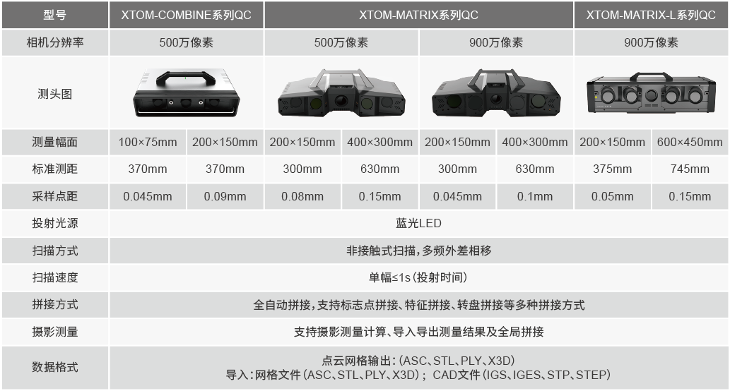 OM QC產(chǎn)品參數(shù)-工業(yè)機(jī)器人.png OM QC產(chǎn)品參數(shù)-工業(yè)機(jī)器人.png