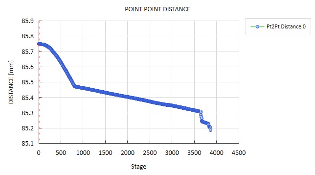 高速DIC技術(shù)用于混凝土壓縮瞬態(tài)損傷裂紋分析