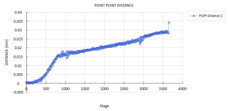高速DIC技術(shù)用于混凝土壓縮瞬態(tài)損傷裂紋分析