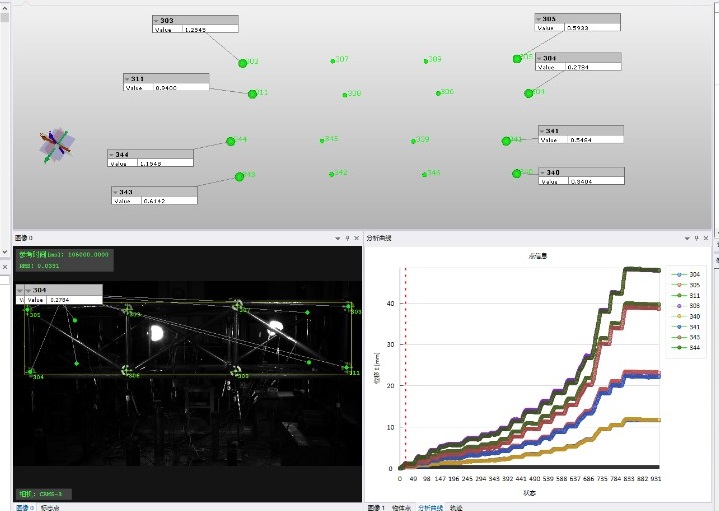 多相機數字圖像相關DIC分析桁架結構關鍵節(jié)點三維位移 多相機數字圖像相關DIC分析桁架結構關鍵節(jié)點三維位移
