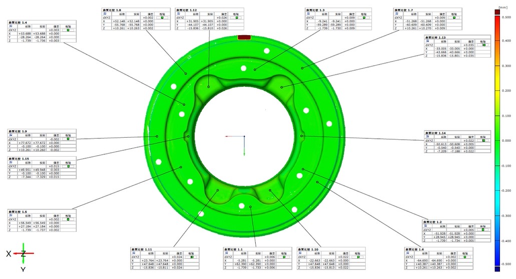 藍(lán)光三維掃描儀用于汽車輪轂軸承模具形位公差分析 藍(lán)光三維掃描儀用于汽車輪轂軸承模具形位公差分析